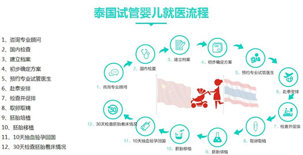 促排卵药物的成本因用药计划和个体体质而异