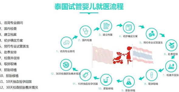 宫腔镜下宫腔粘连分解术 术后使用防粘连材料